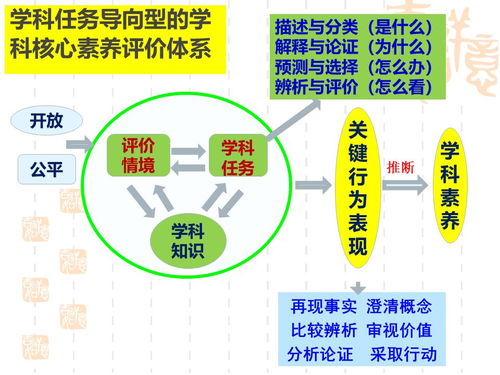 精品 新课标变化与思想政治课教学