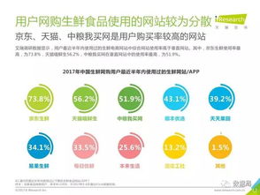 艾瑞咨询 2017年中国线上生鲜食品消费研究报告